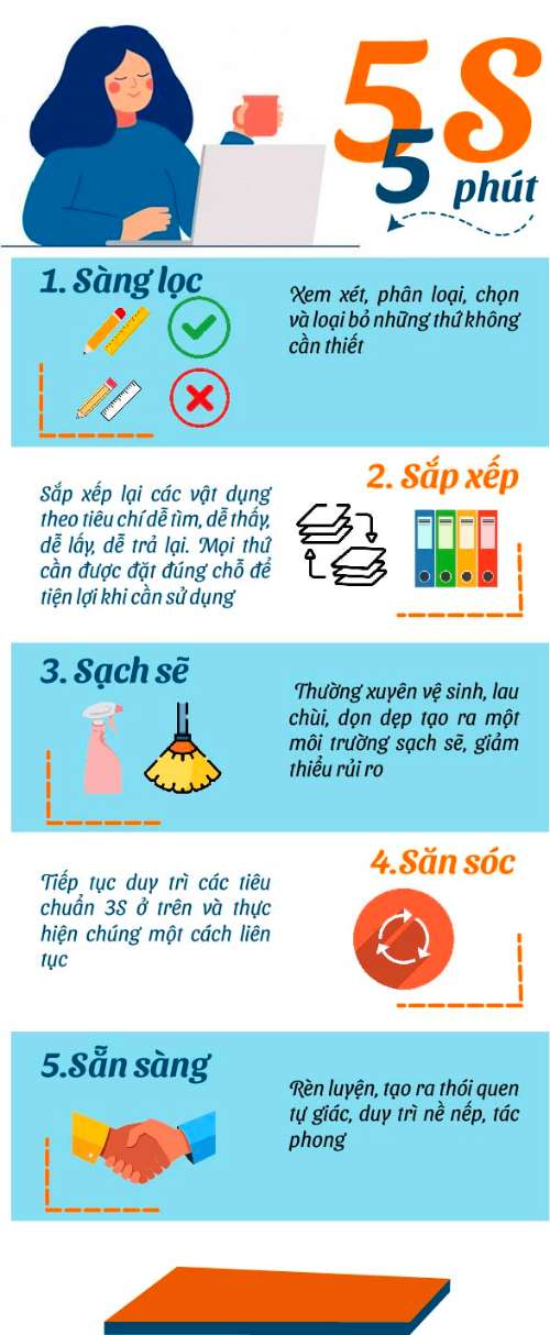 Bài chưa hoàn chỉnh