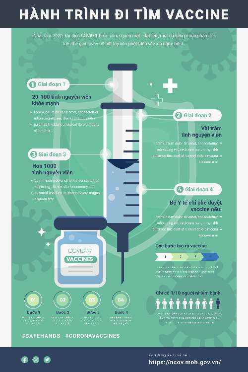 Infographic