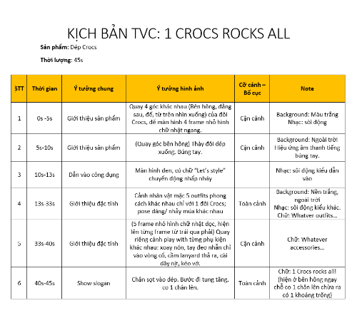 Kịch bản TVC Crocs