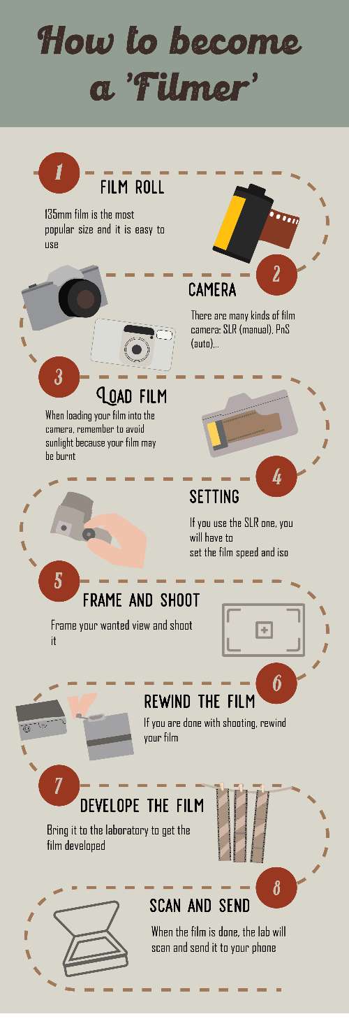 Infographic