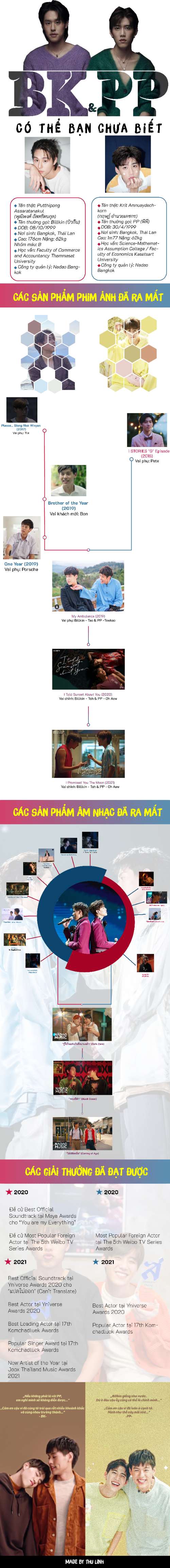 Nộp BTVN 