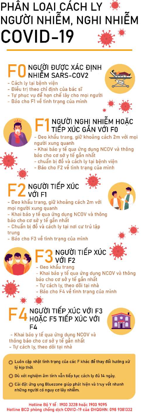 COVID-19