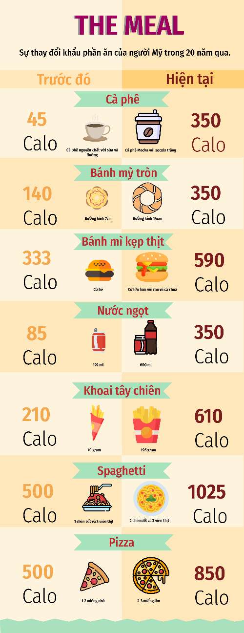 Infographic