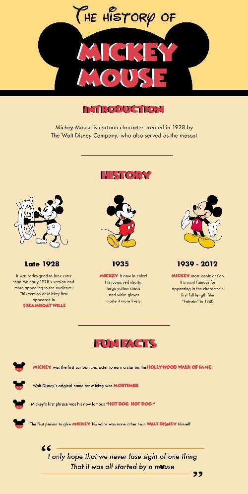 the history of Mickey Mouse