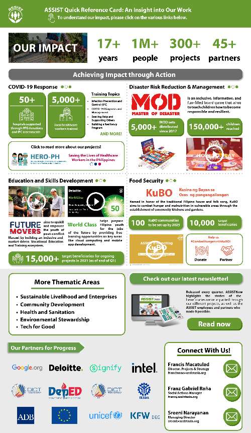 BT Cuối Kì - Proposal for ASSIST VN (INGOs from Philippines)