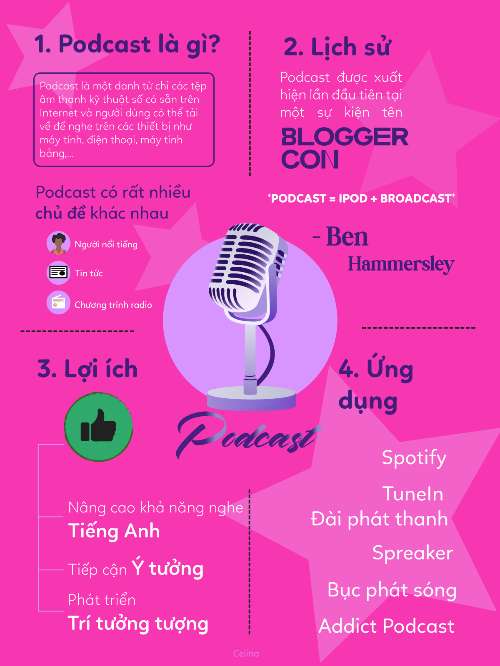 Inforgraphic - PODCAST