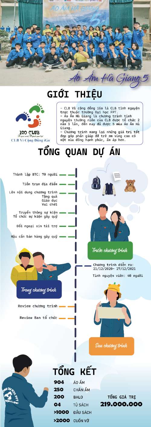 BT cuối kì 