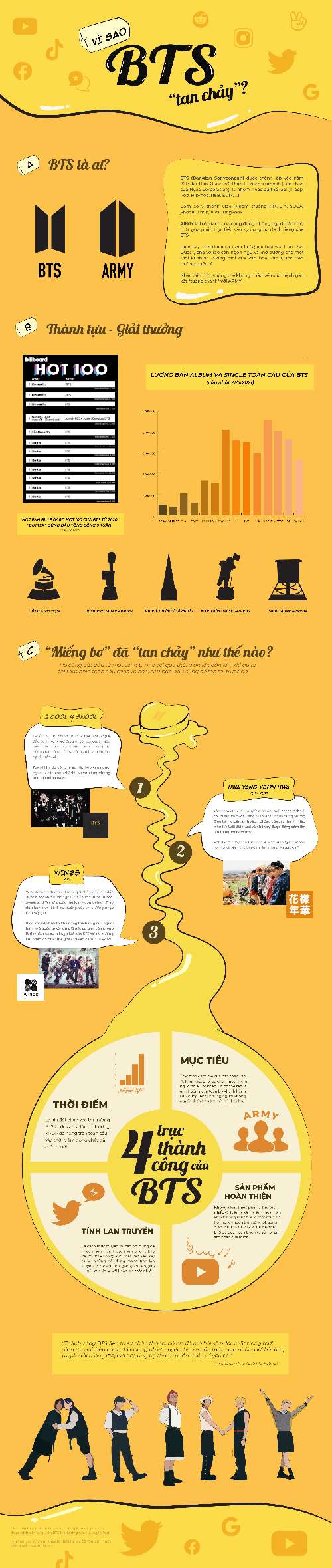 BTCK rồi ư...Không thể nào