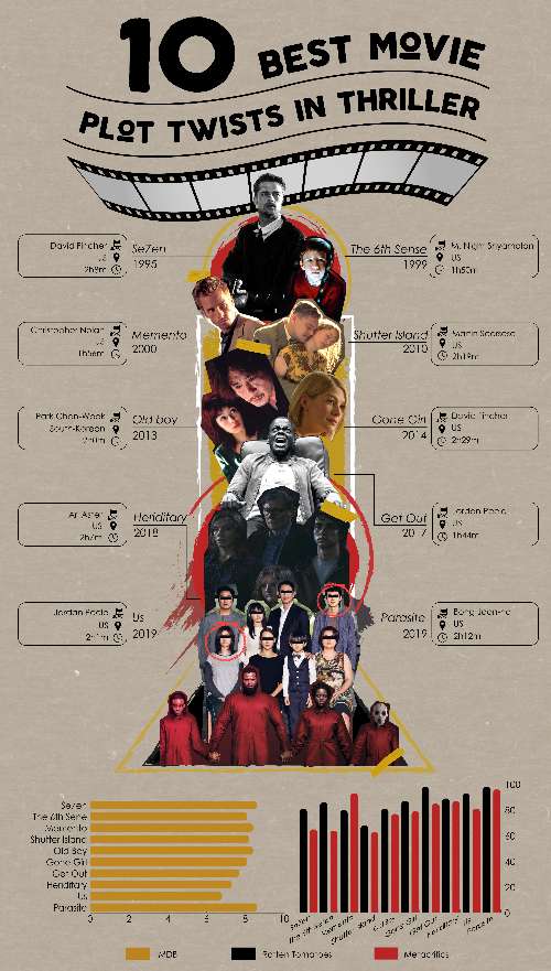 Infographic - Bài tập cuối kỳ