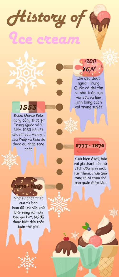 Infographic