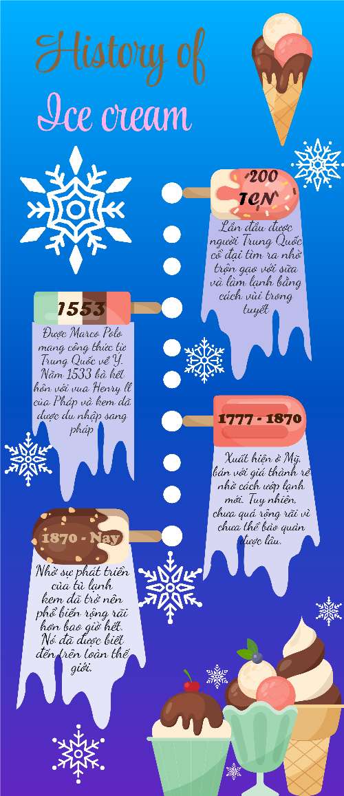 Infographic