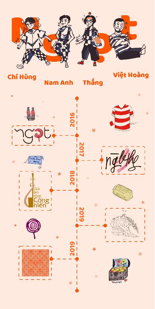 Bài tập cuối khoá đã chỉnh sửa