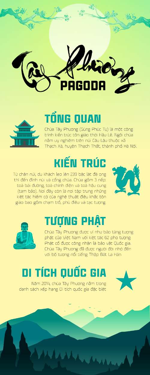 BTVN Cuối Kỳ