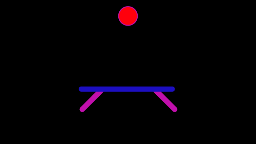 Bai tap buoi 2