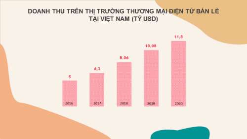 Dạ em nộp bài tập về nhà buổi 6. Em cảm ơn ạ.