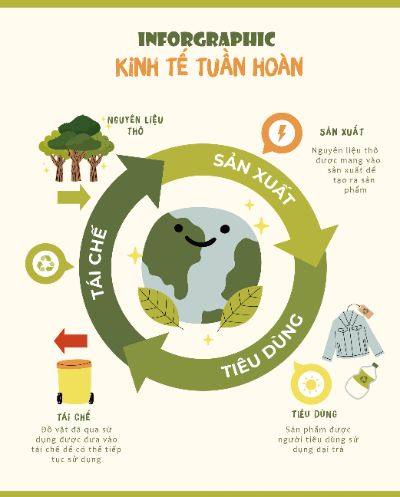 Kinh tế tuần hoàn