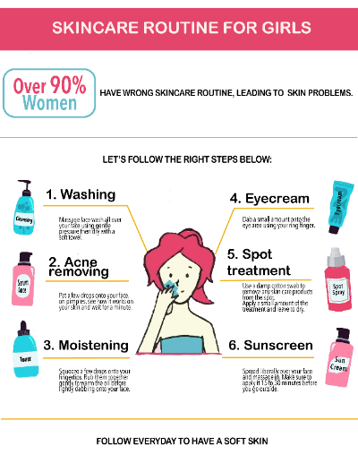 Skin care routine