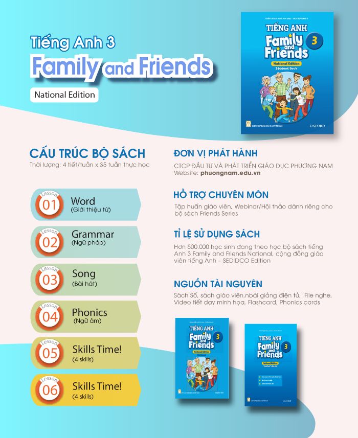 bài tập tổng kết