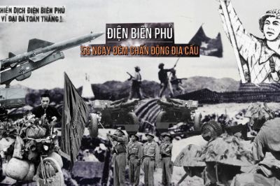 Bài tập buổi 1