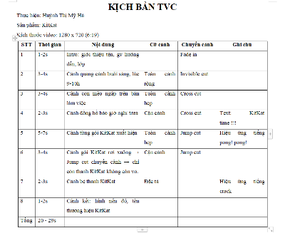 [Pr 85.312] Kịch bản TVC
