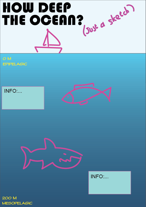 INFOGRAPHIC: HOW DEEP THE OCEAN? (sketch)