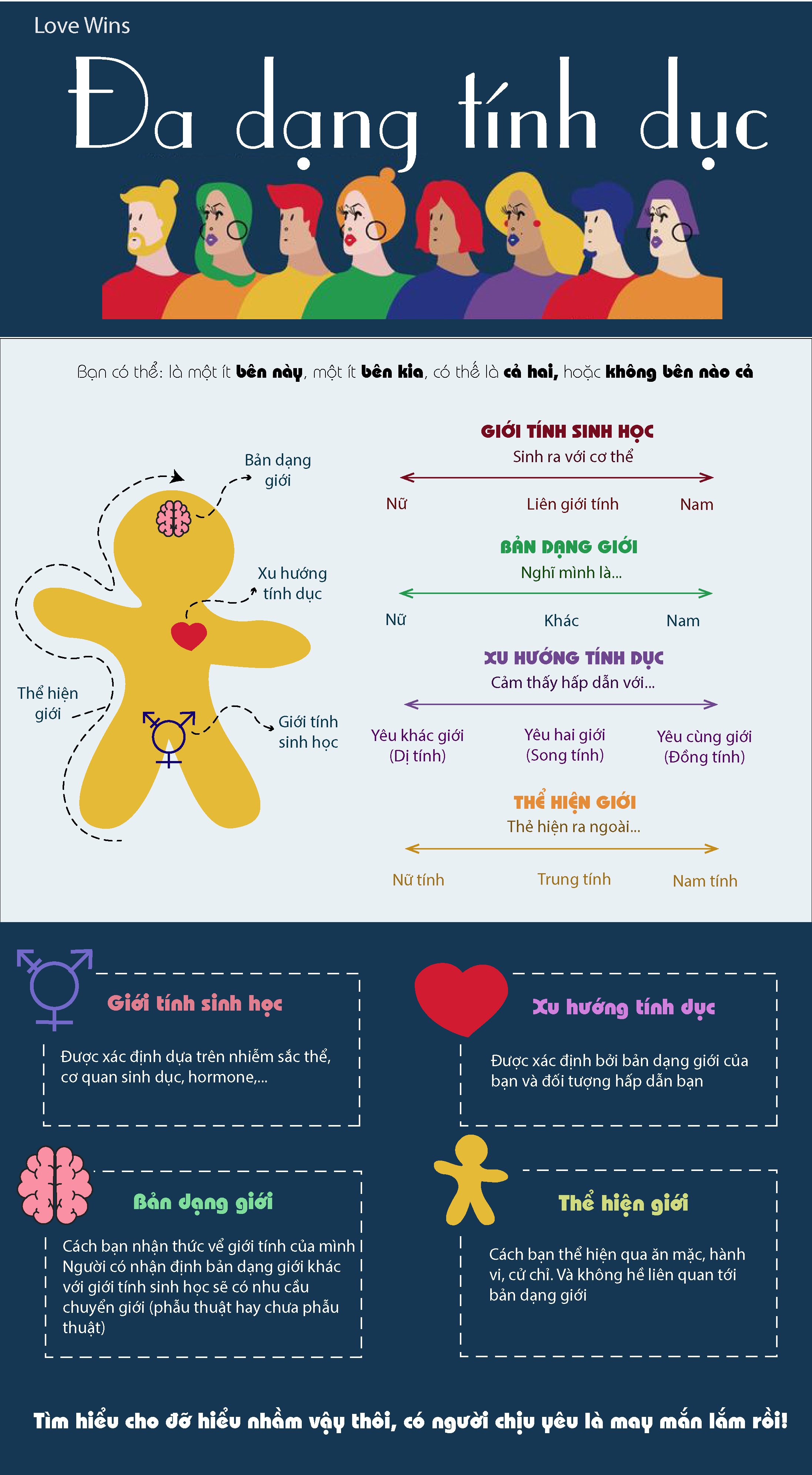 BTVN - Buổi 6 - Inforgraphic