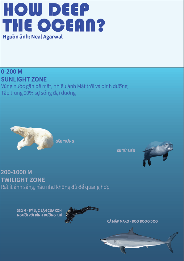 INFORGRAFIC: HOW DEEP THE OCEAN