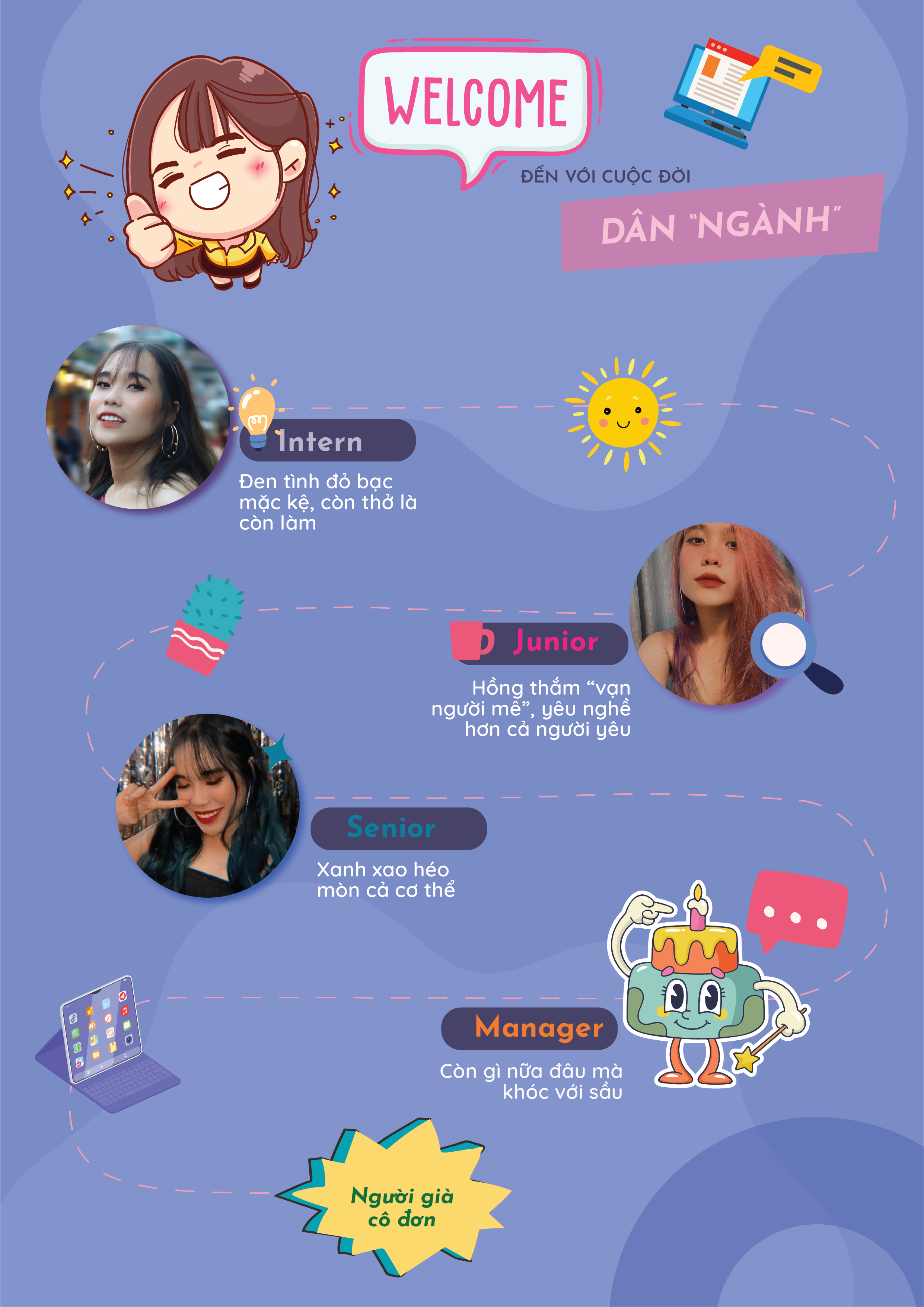 BÀI TẬP CUỐI KHOÁ