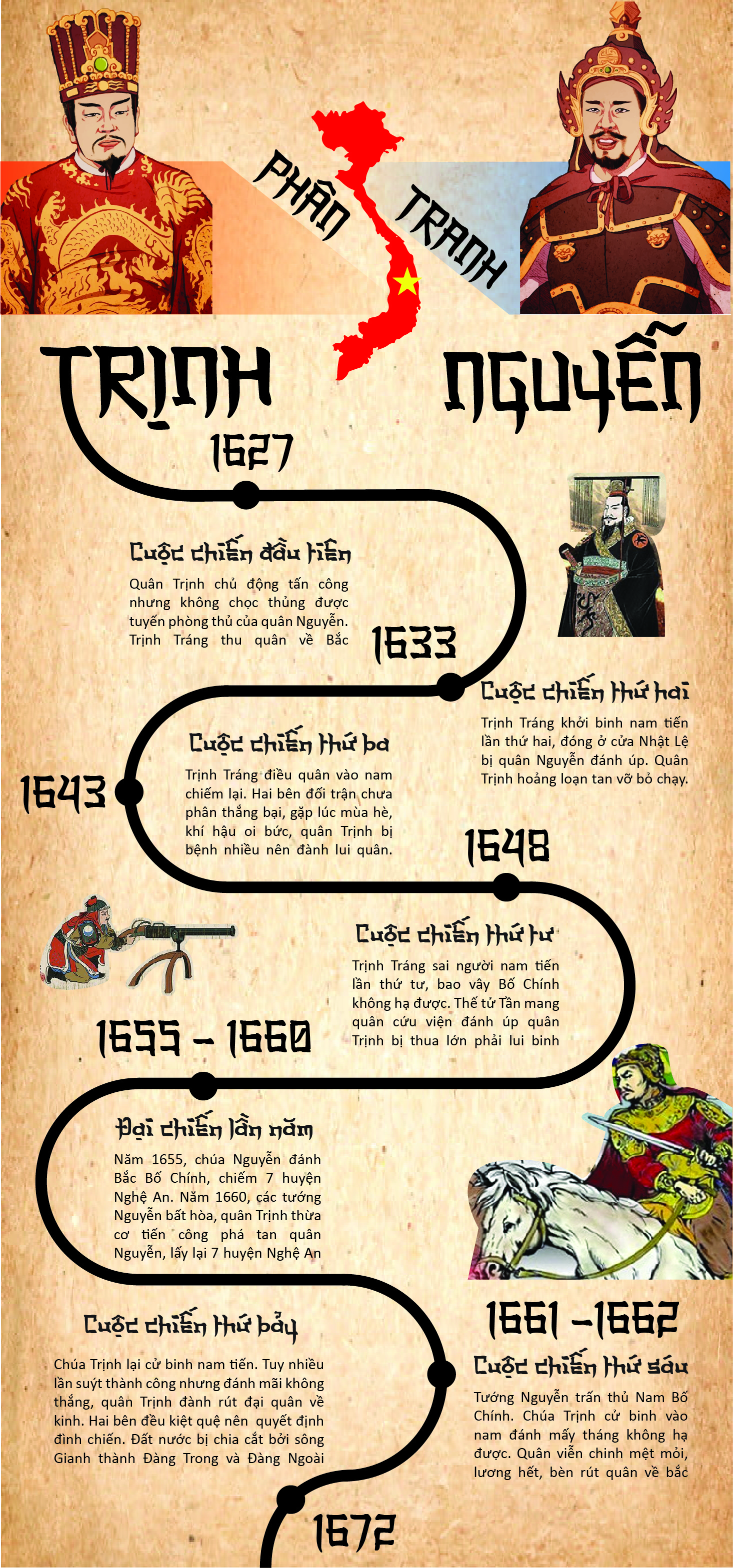 Bài cuối khóa
