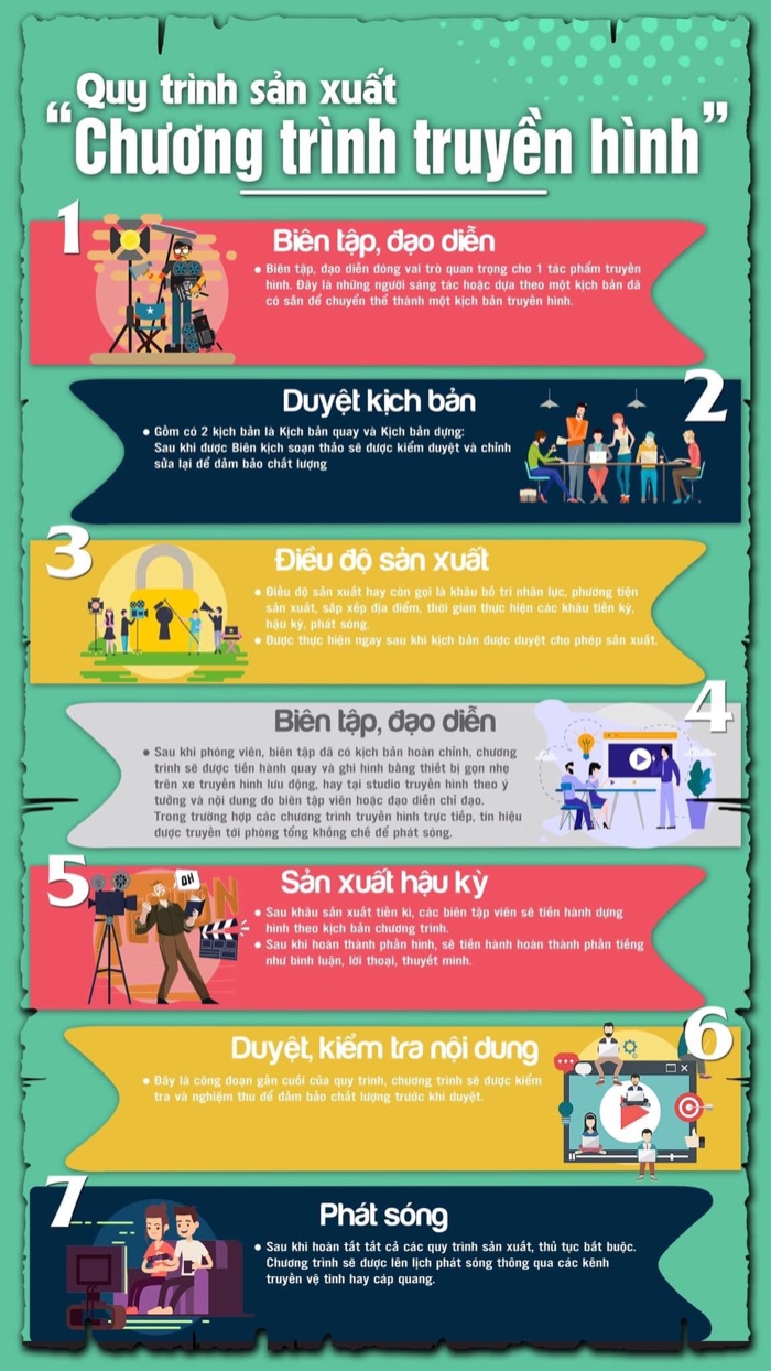 BTVN BUỔI CUỐI