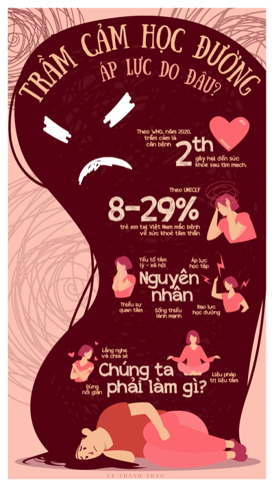BÀI TẬP CUỐI KỲ