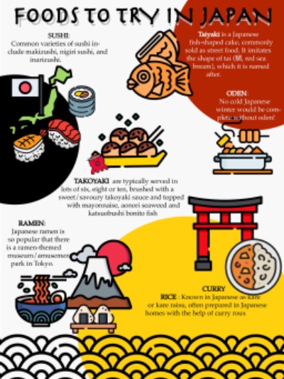 Japanese Food Infographic