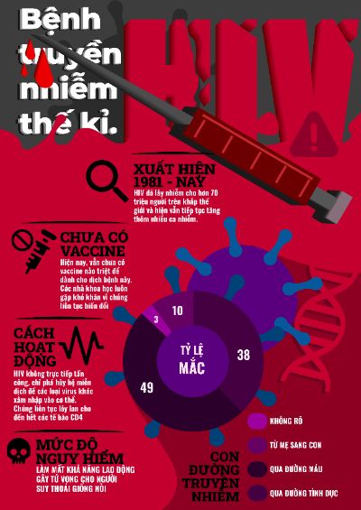 BTCK - Infographic