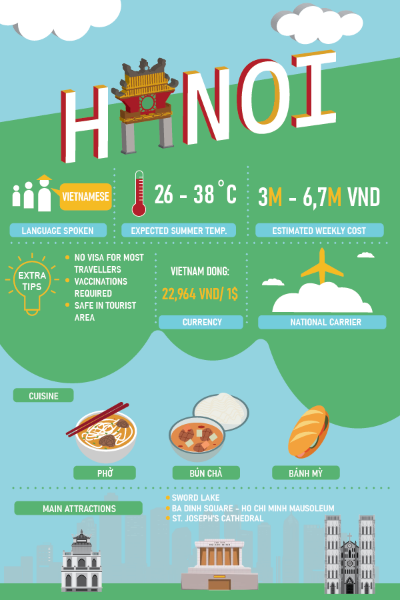 INFOGRAPHY