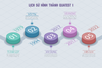bài tập cuối khóa