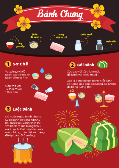 BTVN cuối kì