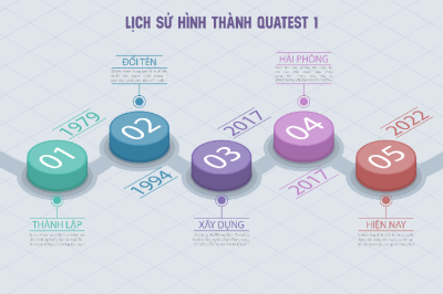 bài tập buổi 6
