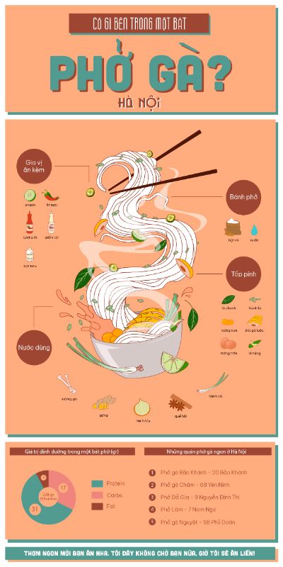 BTCK - Infographic Phở gà