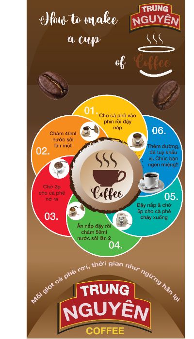 Make Coffee