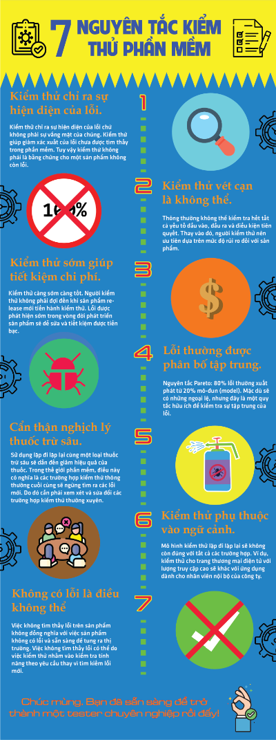 Bài tập cuối khóa