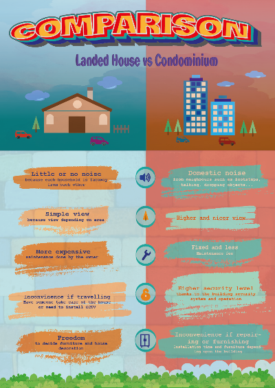 Inforgraphic - Bài cuối kỳ