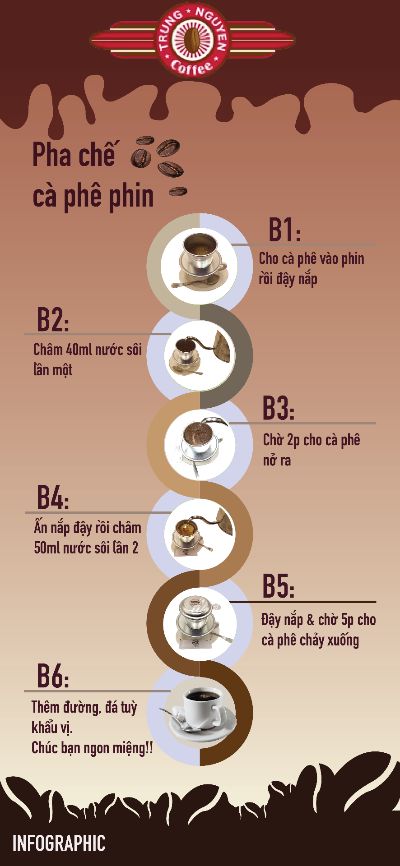 How to make a cup of coffee