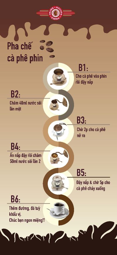 How to make a cup of Coffee :3
