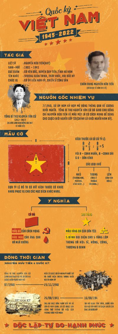 BTCK - Infographic - Thành Đạt
