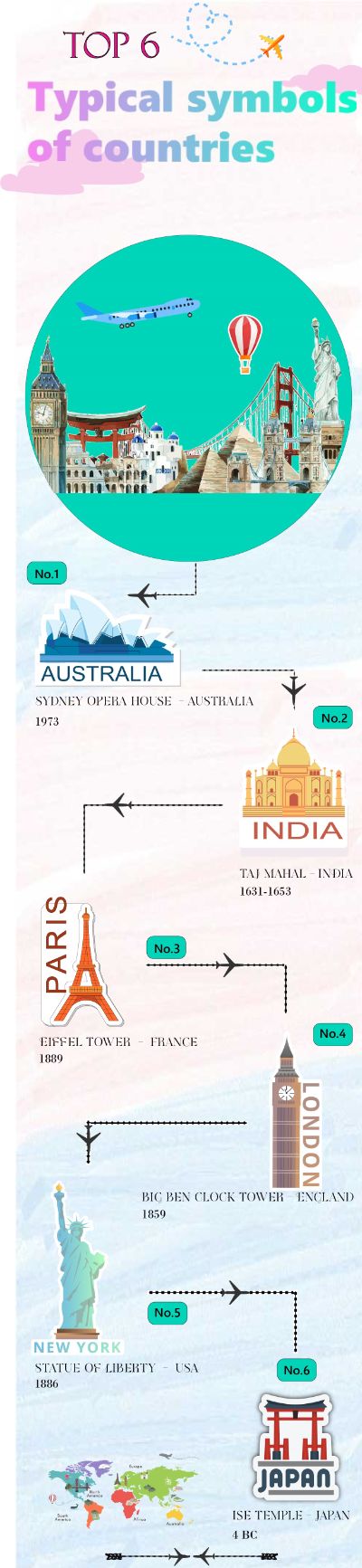 BT B6-7 Inforgraphic