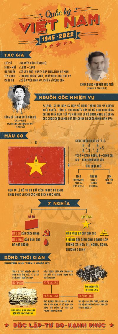 BTCK - Infographic - Thành Đạt