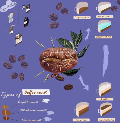 Bài cuối kì- Khánh Huyền