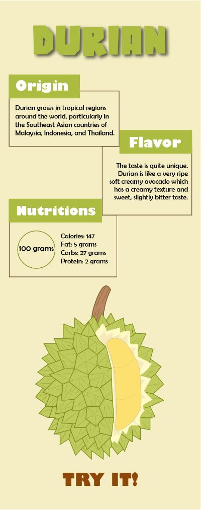 Durian