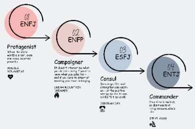 B6 Infographic