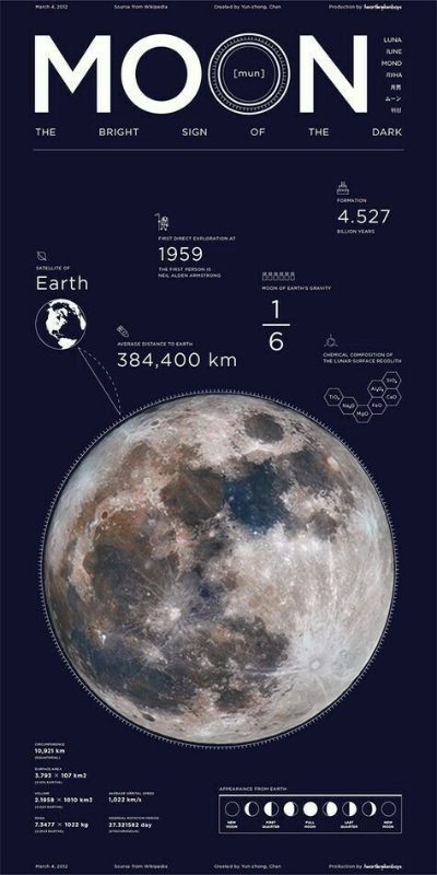 Moon